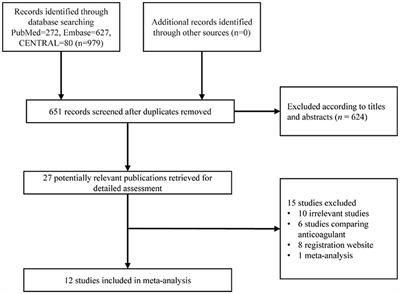 Dual Antiplatelet Therapy vs. Single Antiplatelet Therapy After Transcatheter Aortic Valve Replacement: An Updated Systematic Review and Meta-Analysis